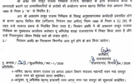 Rajnandgaon में राजस्व निरीक्षक सस्पेंड, सीमांकन मामला लंबित रखने पर कार्रवाई