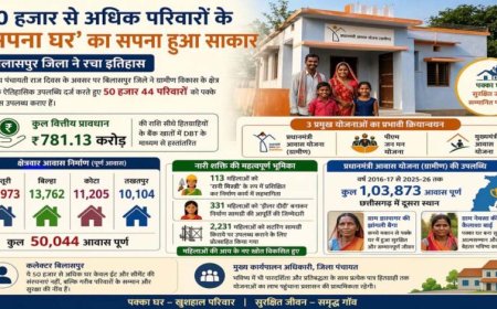 रायपुर में 50 हजार से अधिक परिवारों का ‘अपना घर’ का सपना हुआ साकार