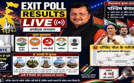 बंगाल, असम समेत तीन राज्यों में भाजपा की सरकार, TMC का किला ढहने की संभावना, कांग्रेस के सपने अधूरे