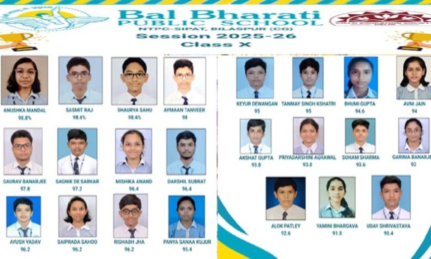 स्वर्णिम उपलब्धि: बाल भारती पब्लिक स्कूल, सीपत ने रचा सफलता का नया इतिहास