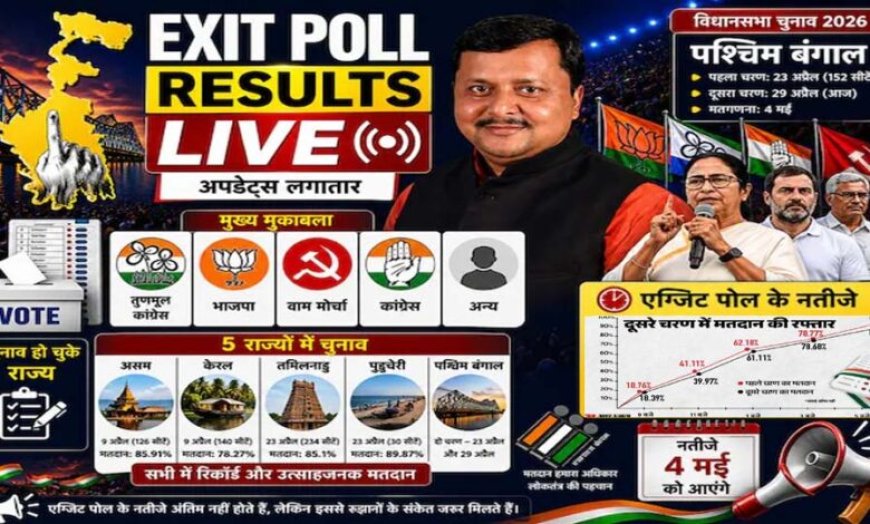 बंगाल, असम समेत तीन राज्यों में भाजपा की सरकार, TMC का किला ढहने की संभावना, कांग्रेस के सपने अधूरे
