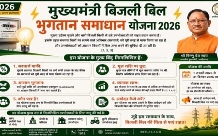 मुख्यमंत्री बिजली बिल भुगतान समाधान योजना 2026: आम उपभोक्ताओं को बड़ी राहत, आसान हुआ बकाया बिल जमा करना