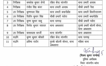 जांजगीर पुलिस विभाग में बड़ा फेरबदल, SP ने कई अफसरों के किए तबादले