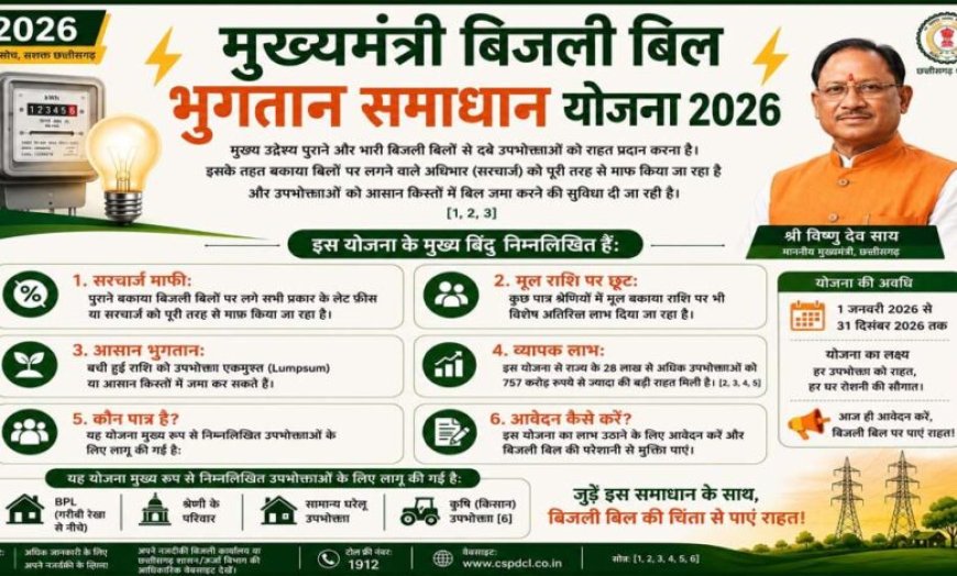 मुख्यमंत्री बिजली बिल भुगतान समाधान योजना 2026: आम उपभोक्ताओं को बड़ी राहत, आसान हुआ बकाया बिल जमा करना