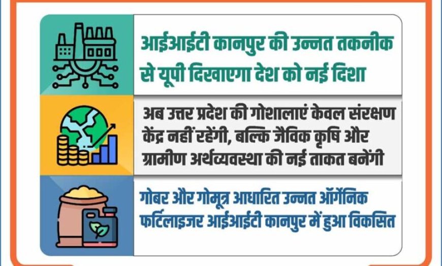 योगी सरकार में संरक्षित गोमाता की कृपा से माइक्रो आंत्रप्रेन्योरशिप मॉडल के जरिए आएगी नई कृषि क्रांति