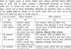 CG आदिम जाति कल्याण विभाग में बड़ा प्रशासनिक फेरबदल, 3 अधिकारियों के तबादले; 15 जून तक जॉइनिंग के निर्देश