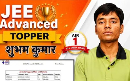 JEE Advanced 2026 में कोटा का जलवा, शुभम कुमार AIR 1 और कबीर छिल्लर AIR 2 बनकर छाए