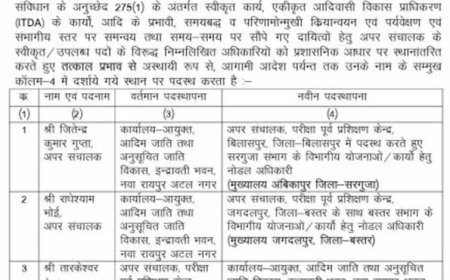 CG आदिम जाति कल्याण विभाग में बड़ा प्रशासनिक फेरबदल, 3 अधिकारियों के तबादले; 15 जून तक जॉइनिंग के निर्देश