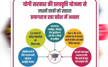 योगी सरकार की छात्रवृत्ति योजना से लाखों छात्रों को मिला सहारा, प्रयागराज रहा प्रदेश में अव्वल