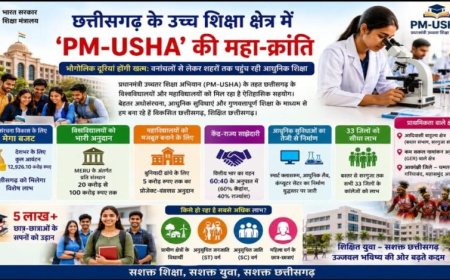 ​छत्तीसगढ़ के उच्च शिक्षा क्षेत्र में PM-USHA की महा-क्रांति
