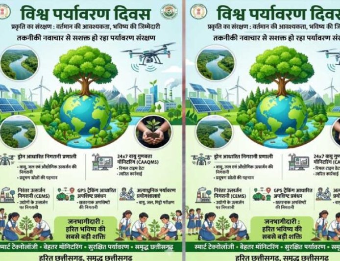 तकनीकी नवाचार से सशक्त हो रहा पर्यावरण संरक्षण