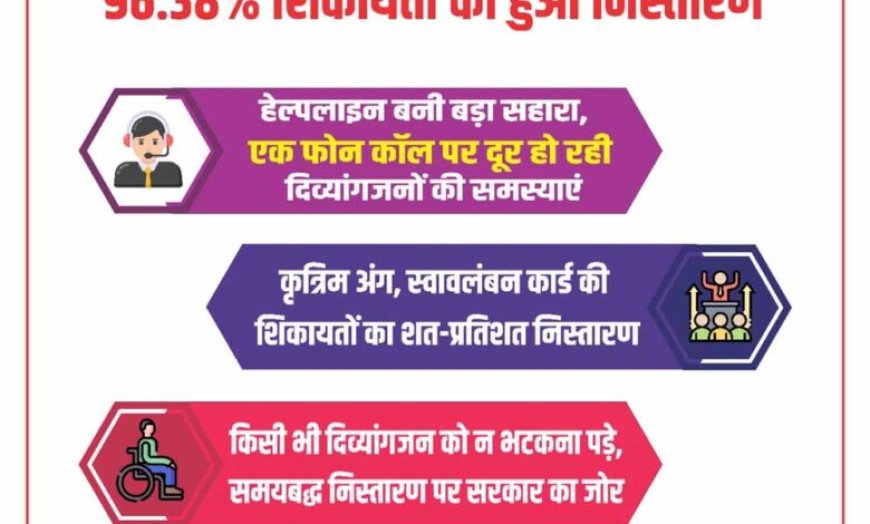योगी सरकार में दिव्यांगजनों को मिला त्वरित न्याय, 96.38% शिकायतों का हुआ निस्तारण