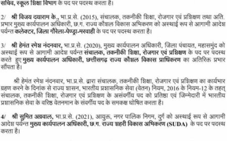 छत्तीसगढ़ में बड़ा प्रशासनिक फेरबदल, GPM कलेक्टर संतोष देवांगन हटाए गए, 5 IAS अधिकारियों के प्रभार बदले
